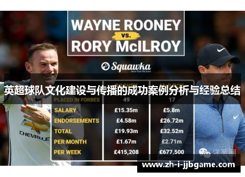英超球队文化建设与传播的成功案例分析与经验总结