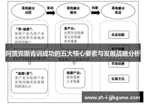 阿贾克斯青训成功的五大核心要素与发展战略分析