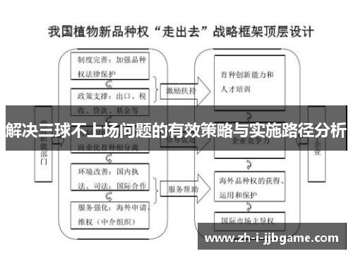 解决三球不上场问题的有效策略与实施路径分析